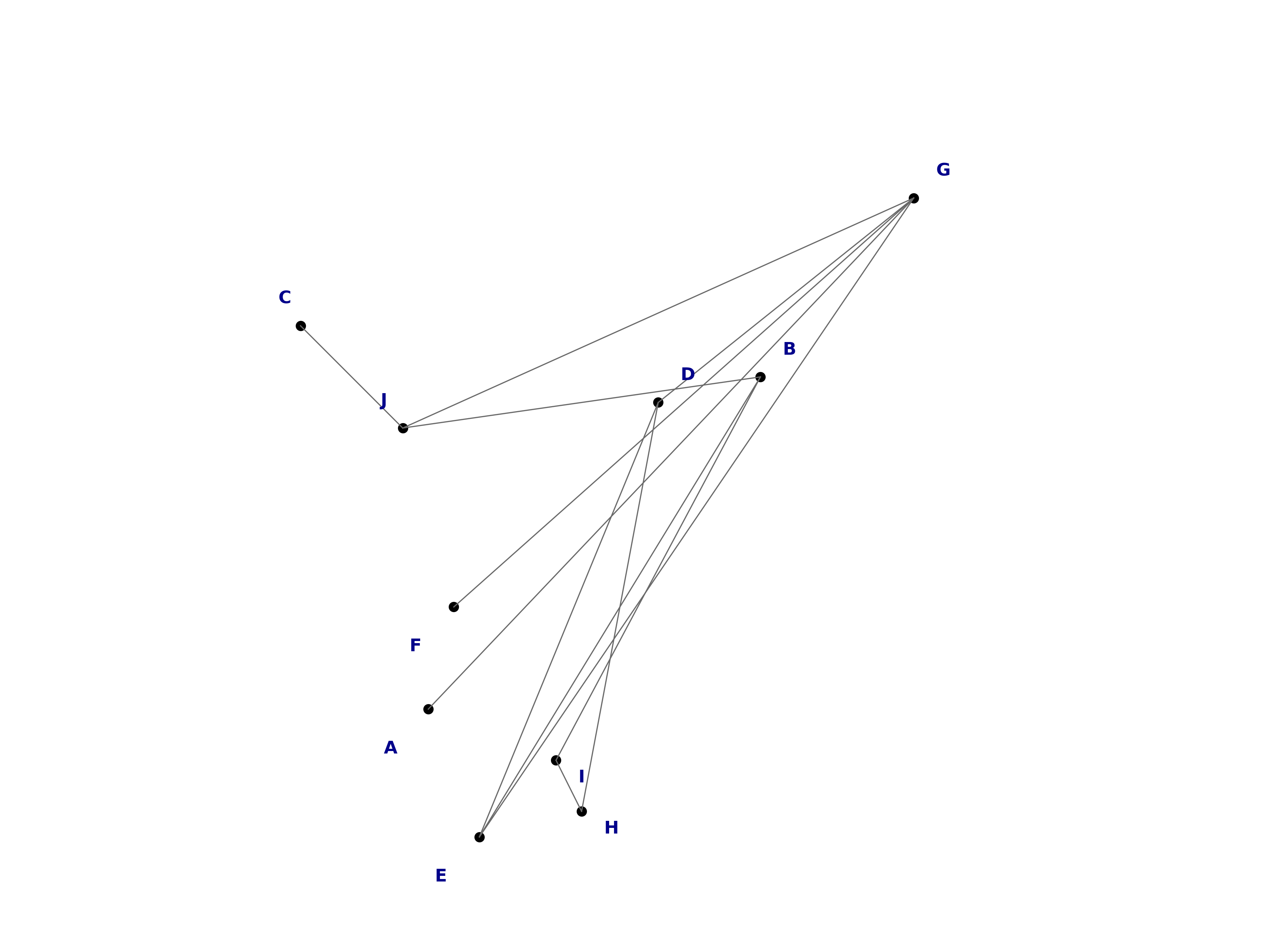 random graph